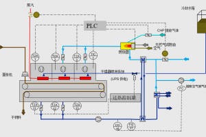 固废/生活垃圾/生物质干化解决方案
